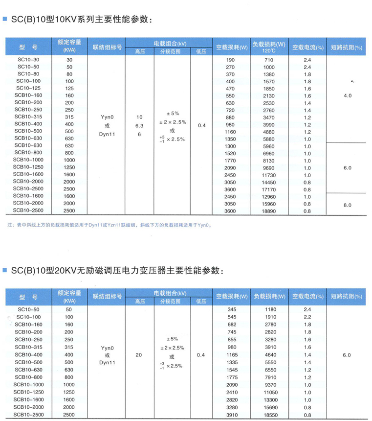 scb10-1250kva干式变压器生产厂家